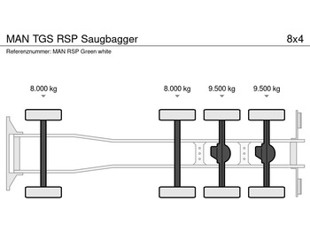 MAN TGS RSP Saugbagger - Vacuum truck: picture 5