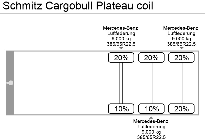 Dropside/ Flatbed semi-trailer Schmitz Cargobull Plateau coil: picture 12