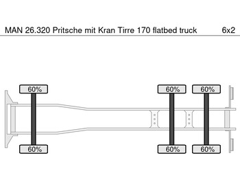 Dropside/ Flatbed truck, Crane truck MAN 26.320 Pritsche mit Kran Tirre 170: picture 5