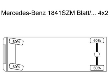 Tipper Mercedes-Benz 1841SZM Blatt/Blatt Klima M.Haus 1-Hand: picture 2