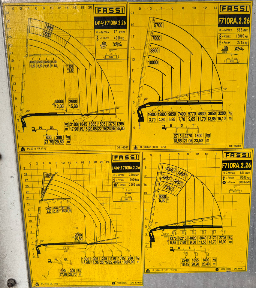 VOLVO Hiab Palfinger Fassi F710-6 JIB-4 - Crane truck: picture 3 VOLVO Hiab Palfinger Fassi F710-6 JIB-4 - Crane truck: picture 3