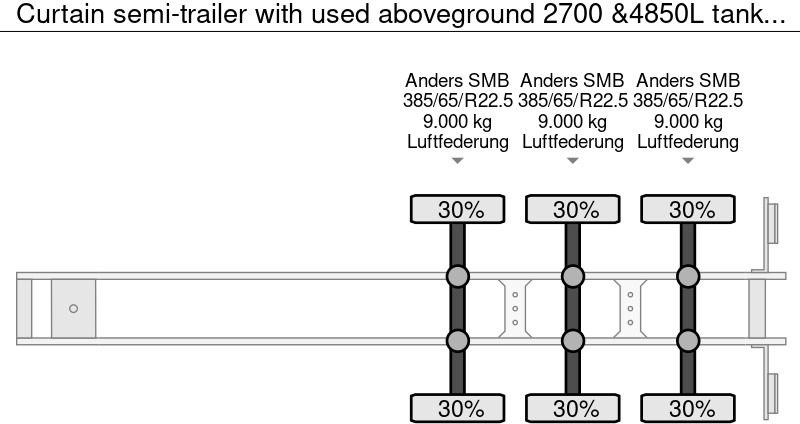 Curtain semi-trailer with used aboveground 2700 &4850L tanks Gas, Gaz, LPG, GPL, Propane, Butane tank ID 8.370 - Curtainsider semi-trailer: picture 5 Curtain semi-trailer with used aboveground 2700 &4850L tanks Gas, Gaz, LPG, GPL, Propane, Butane tank ID 8.370 - Curtainsider semi-trailer: picture 5