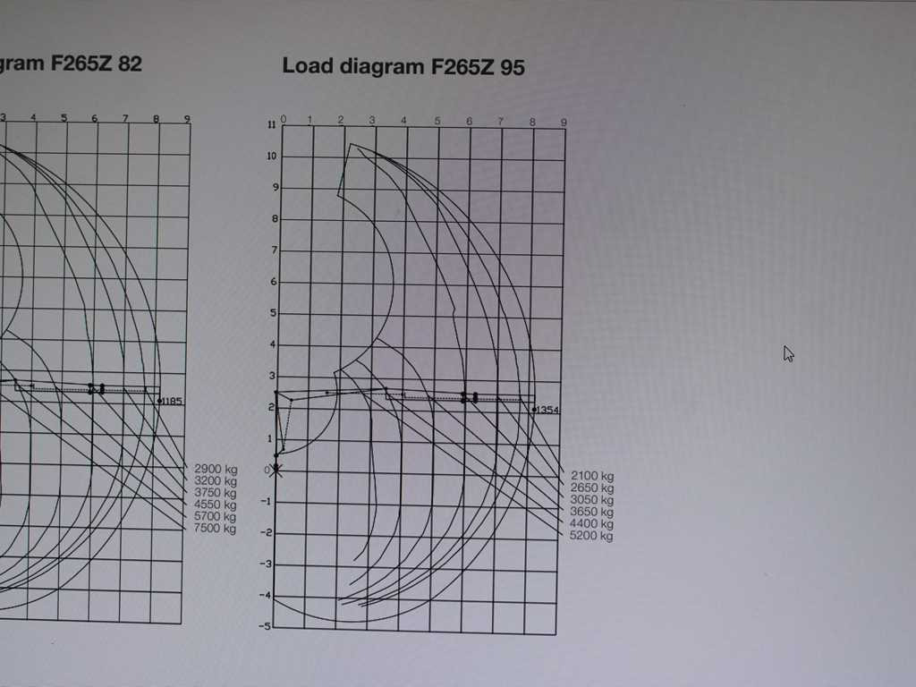 Volvo FMX 500, 6X6, LOGLIFT F265Z95 + DOLL trailer (2007) - Tractor unit, Timber semi-trailer: picture 2 Volvo FMX 500, 6X6, LOGLIFT F265Z95 + DOLL trailer (2007) - Tractor unit, Timber semi-trailer: picture 2