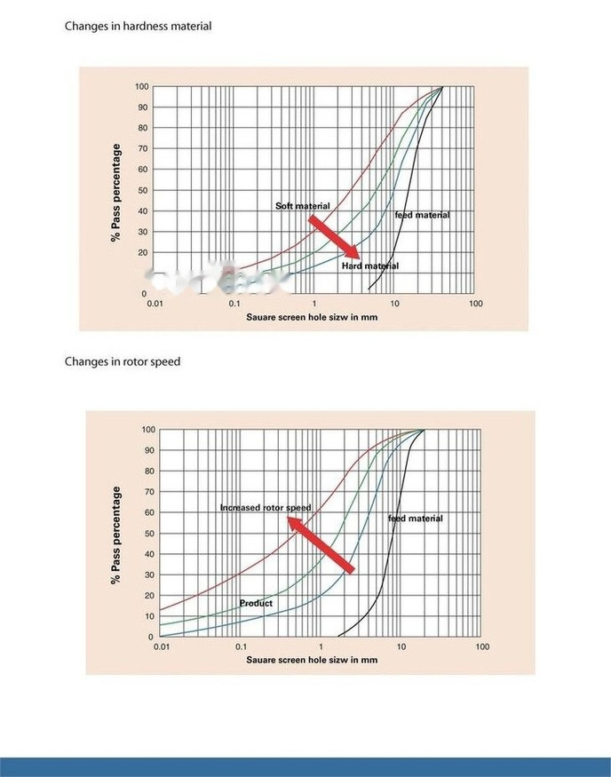 New Crusher Kinglink KL10 Sand making machine | VSI Sand Maker: picture 16