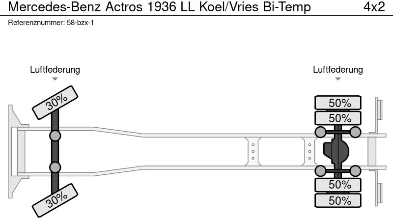 Refrigerator truck Mercedes-Benz Actros 1936 LL Koel/Vries Bi-Temp: picture 20