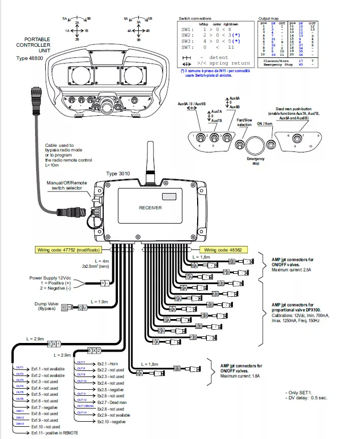 Set Scanreco RC400 with Walvoil DPX100 Liebherr, Demag, Grove, Tadano - Forestry trailer: picture 5 Set Scanreco RC400 with Walvoil DPX100 Liebherr, Demag, Grove, Tadano - Forestry trailer: picture 5