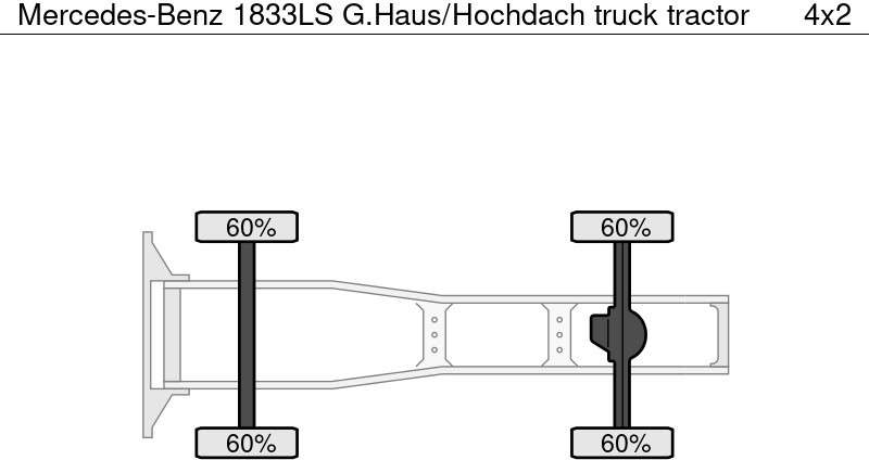 Mercedes-Benz 1833LS G.Haus/Hochdach - Tractor unit: picture 5 Mercedes-Benz 1833LS G.Haus/Hochdach - Tractor unit: picture 5