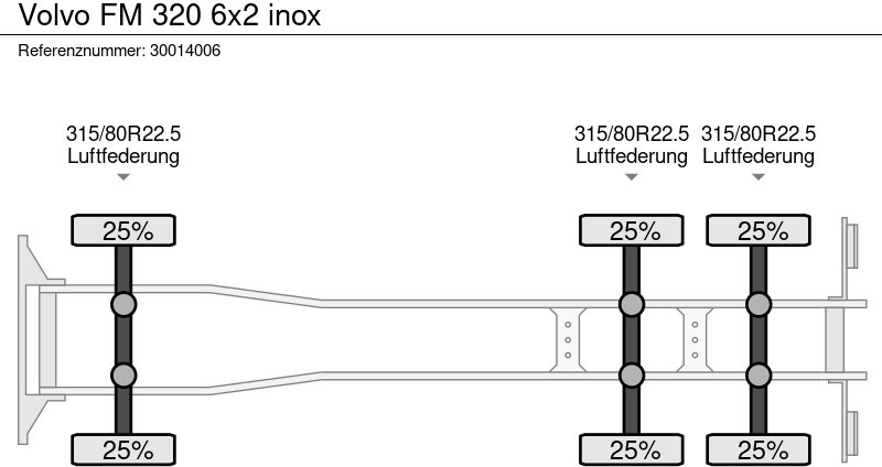 Tank truck Volvo FM 320 6x2 inox: picture 13