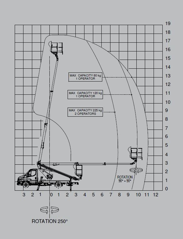 Truck mounted aerial platform Iveco Daily + Oil&Steel Scorpion 1812 Smart Iveco Daily + Oil&Steel Scorpion 1812 Smart: picture 11