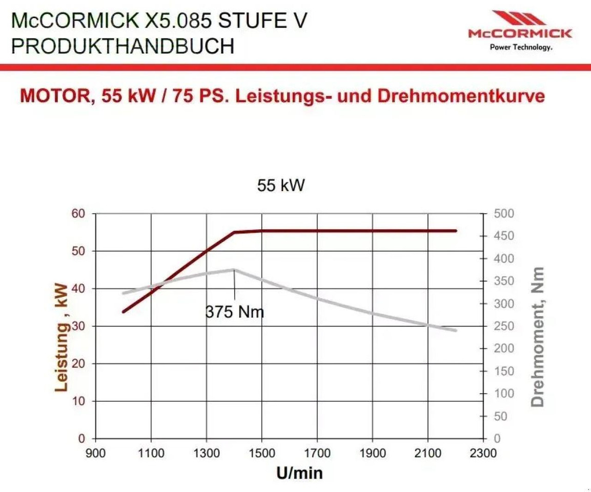 Farm tractor McCormick x5.085: picture 7 Farm tractor McCormick x5.085: picture 7