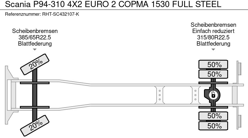 Lease a Scania P94-310 4X2 EURO 2 COPMA 1530 FULL STEEL Scania P94-310 4X2 EURO 2 COPMA 1530 FULL STEEL: picture 19