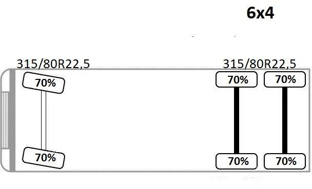 Crane truck Volvo FH 460 * HIAB 377 E - 7 HIPRO + FUNK * 6x4: picture 13 Crane truck Volvo FH 460 * HIAB 377 E - 7 HIPRO + FUNK * 6x4: picture 13