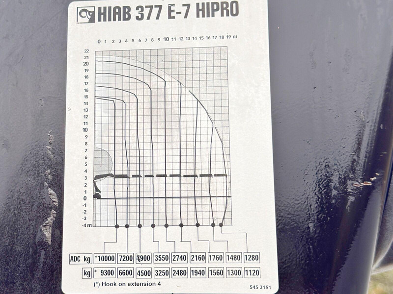 Dropside/ Flatbed truck, Crane truck Volvo FH 460 * HIAB 377 E - 7 HIPRO + FUNK * 6x4: picture 8